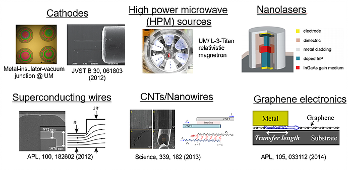 Electrical contacts in various devices

