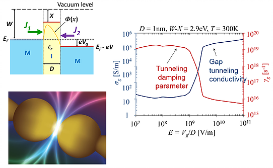 Electron tunneling in nanoscale MIM junctions